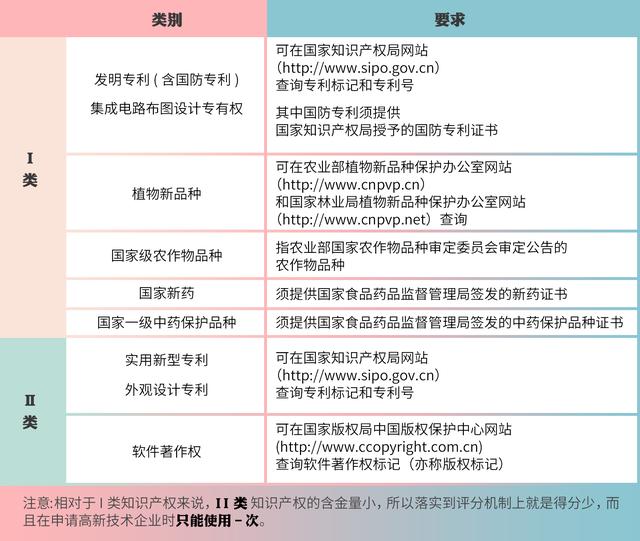高企認(rèn)定，如何進(jìn)行知識(shí)產(chǎn)權(quán)布局？
