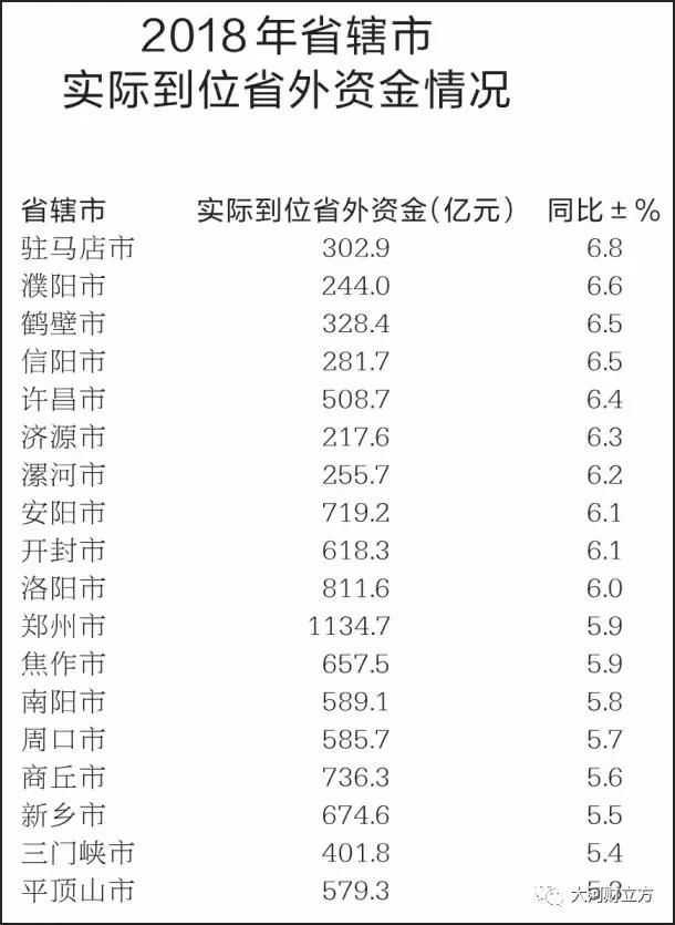 大盤點！河南各市地2018商務經濟成績哪家強（詳情）